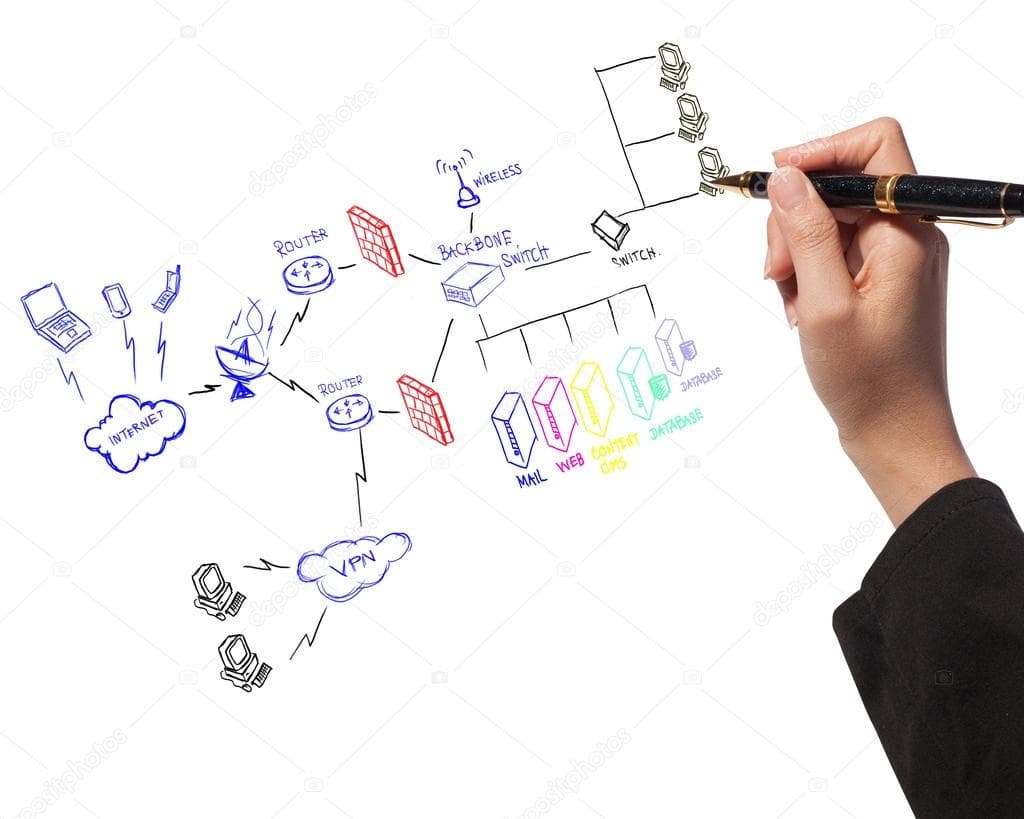 Rectángulo en diagrama de flujo