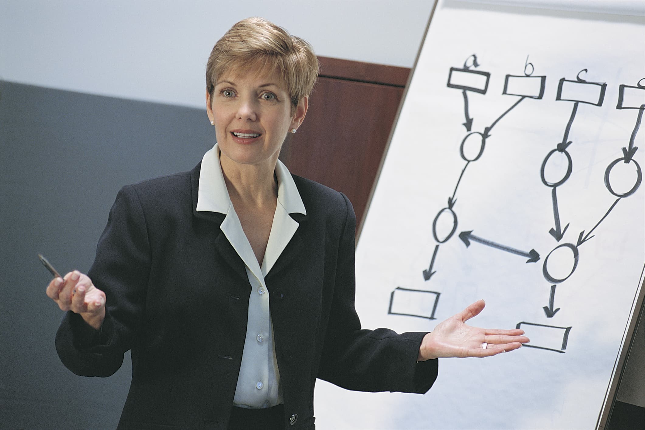 ¿Para qué sirve un diagrama de flujo?