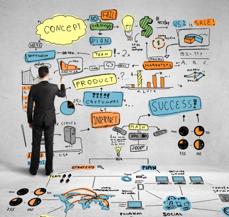 Elementos de un diagrama de flujo
